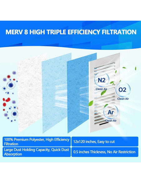 Filtros de Ventilación de Aire Demiwise 12x120 cm MERV 8 Filtros de Ventilación de Aire Demiwise 12x120 cm MERV 8
