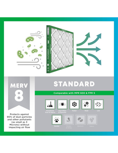 Filtro de aire Filterbuy 20x25x1 MERV 8 - Paquete de 4 Filtro de aire Filterbuy 20x25x1 MERV 8 - Paquete de 4