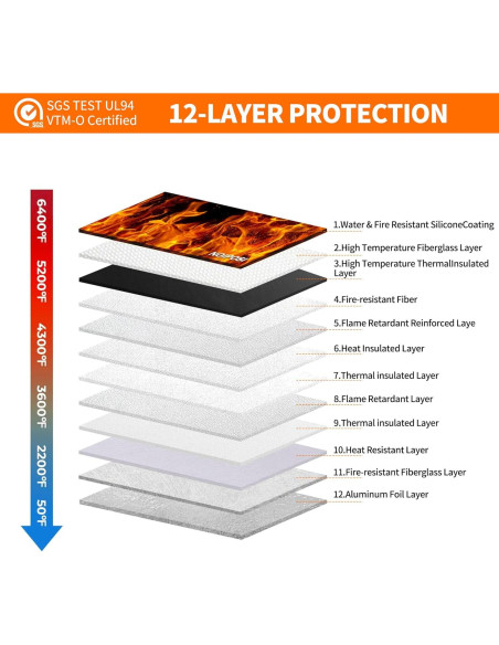 Bolsa Ignífuga Noiposi 6400F con Doble Cierre y Aislamiento