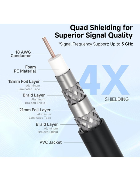 Cable Coaxial RG6 Cuádruple Blindado 0.91m - 3 Pack Cable Matters Cable Coaxial RG6 Cuádruple Blindado 0.91m - 3 Pack Cable Matters