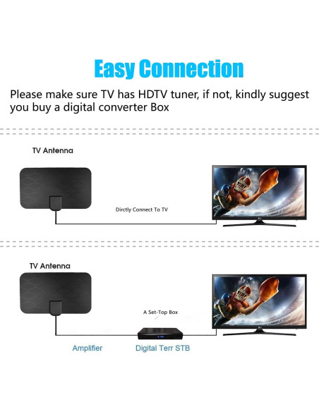 Antena de TV Digital KANGYUE 360 4K HD Amplificada 10ft