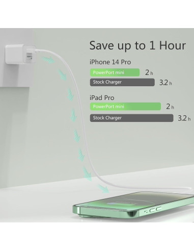 5 Pack Cargador de Pared USB iGENJUN 2.4A Doble Puerto