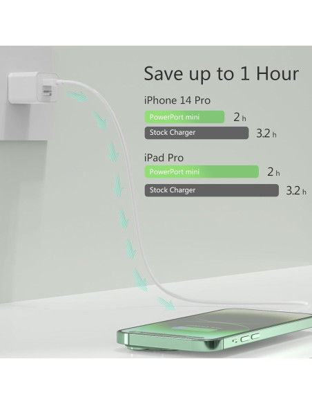 5 Pack Cargador de Pared USB iGENJUN 2.4A Doble Puerto