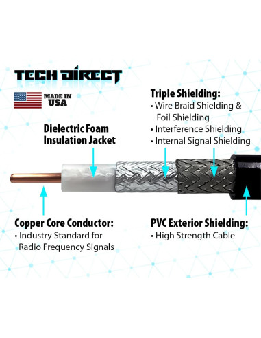 Cable coaxial RG6 4.57m TechDirect - Alta velocidad, bajo pérdida