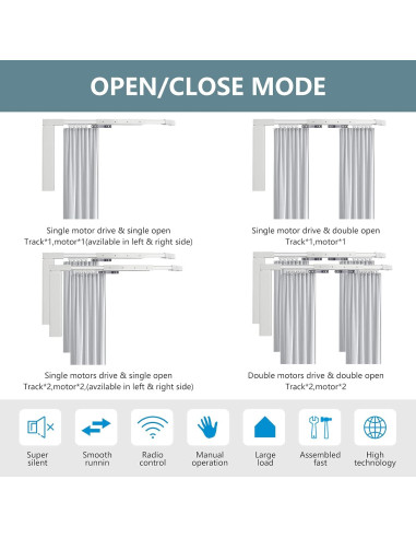 Cortina Eléctrica Motorizada LAKAGA 2.2m Control Remoto