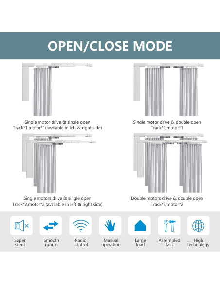 Cortina Eléctrica Motorizada LAKAGA 2.2m Control Remoto
