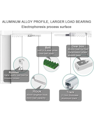 Cortinas Inteligentes Dherju 3M Techo Automáticas Control Remoto