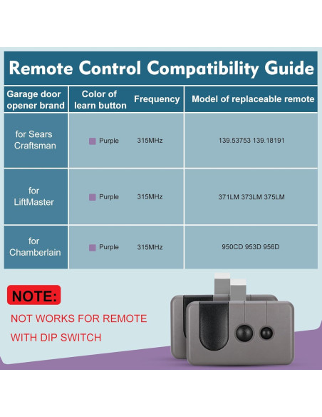 Control Remoto de Puerta de Garaje Cooouds 139.53753 x2