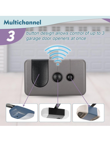 Control Remoto de Puerta de Garaje Cooouds 139.53753 x2