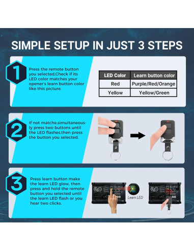 Control Remoto de Puerta de Garaje CreaCity J505MAX Universal