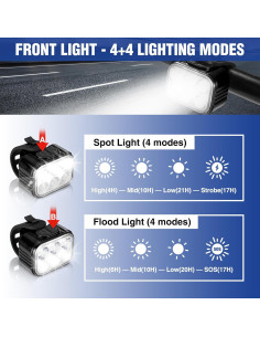 Conjunto de Luces para Bicicleta WORKPRO Recargables IP65 2