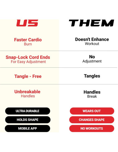 Cuerda de Salto EliteSRS Surge 3.0 Ajustable 3.05m Doble Unders