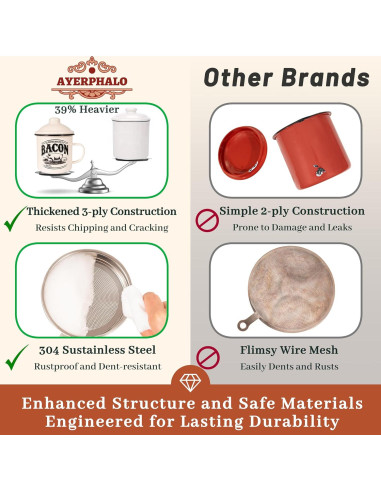 Contenedor de Grasa de Tocino 710ml con Colador y Espátula