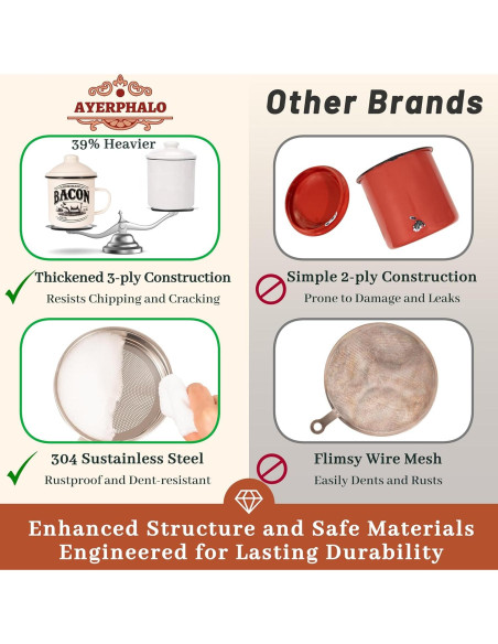 Contenedor de Grasa de Tocino 710ml con Colador y Espátula