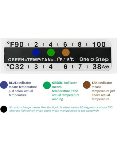 Tiras de Prueba de Temperatura de Orina One Step 25 Unidades
