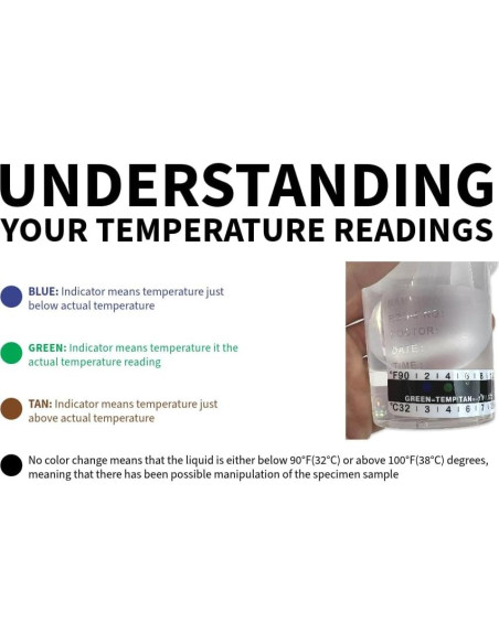 Tiras de Prueba de Temperatura de Orina One Step 25 Unidades