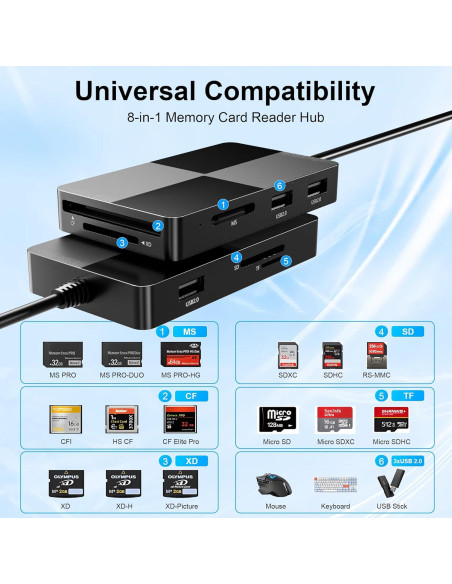 Adaptador Lector de Tarjetas 8 en 1 Bawanfa Plus USB-C