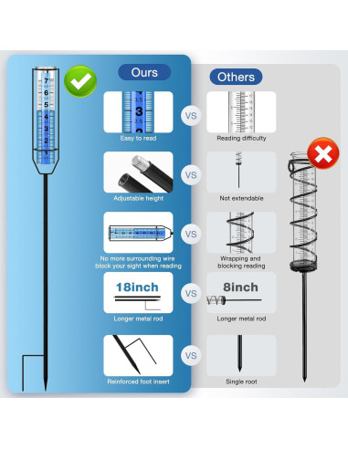 Pluviómetro BoArt 73 cm Ajustable Plástico Transparente