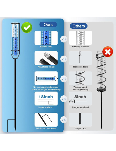 Pluviómetro BoArt 73 cm Ajustable Plástico Transparente