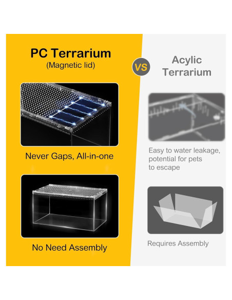 Terrario para reptiles Clioran 20x15x10 cm con tapa deslizante