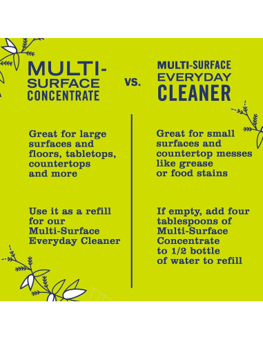 Limpiador Multiusos Mrs. Meyer's 473 ml - Verbena de Limón, Paquete de 3