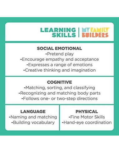 Juego de Bloques de Madera Inclusivos Mis Constructores 48 Piezas