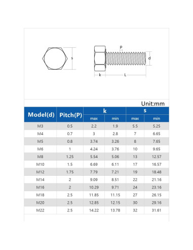Kit 300 Pcs Tornillos y Tuercas M3 Acero Inoxidable 304 Hexagonal