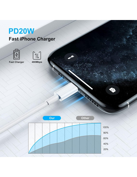 Cable de Carga Rápida USB C a Lightning Cionum 3m 20W Cable de Carga Rápida USB C a Lightning Cionum 3m 20W