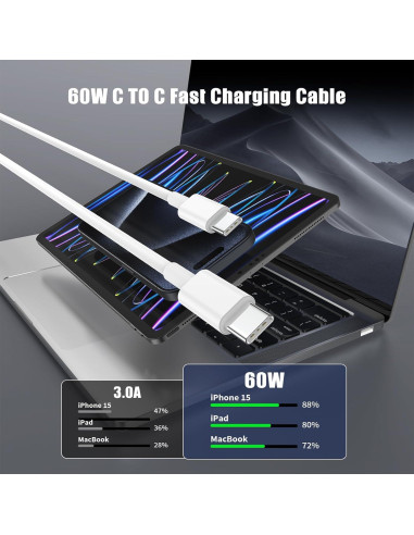 Cable USB C a USB C Essri 4Pack 3 pies 60W Carga Rápida