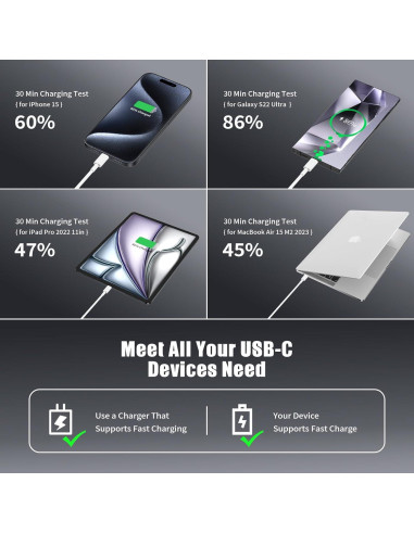 Cable USB C a USB C Essri 4Pack 3 pies 60W Carga Rápida