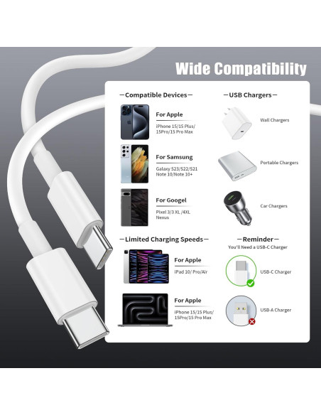 Cable USB C a USB C Essri 4Pack 3 pies 60W Carga Rápida
