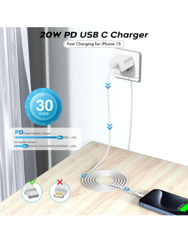 Cargador Rápido USB C 20W + 3 Cables 6FT para iPhone 16/15