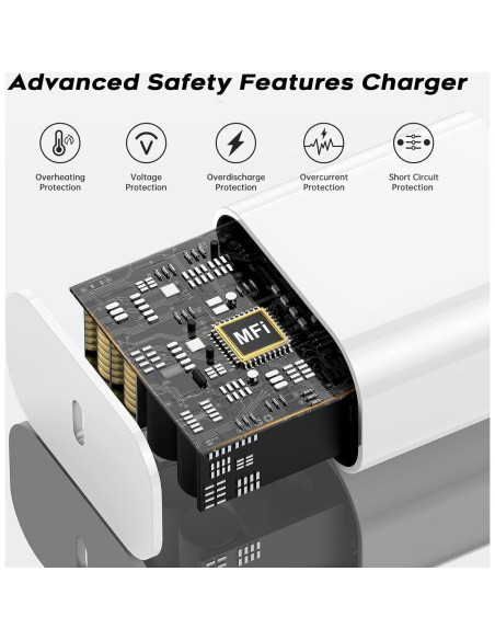 Cargador Rápido USB C 20W + 3 Cables 6FT para iPhone 16/15