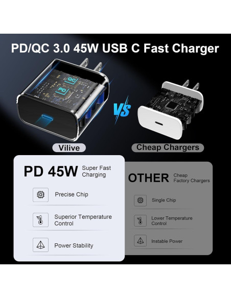 Cargador Rápido USB C Vilive 45W con Cable 10FT para Samsung