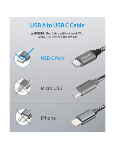 Cable USB A a USB C etguuds 5-Pack 0.91-3.05m Carga Rápida