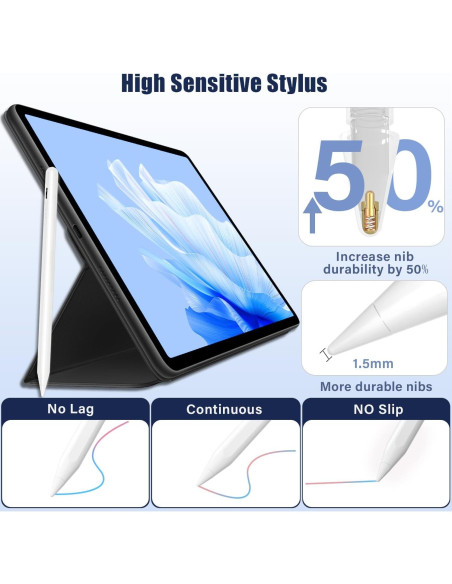 Lápiz Óptico Inesore para iPad 10 Generación - Carga Rápida