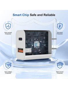 Cargador Rápido USB C Lefcen 20W Doble Puerto para iPhone 15 2