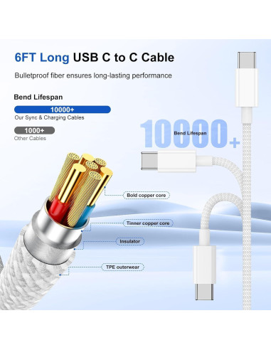 Cargador Rápido USB C Lefcen 20W Doble Puerto para iPhone 15