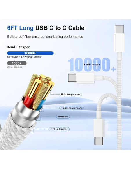 Cargador Rápido USB C Lefcen 20W Doble Puerto para iPhone 15