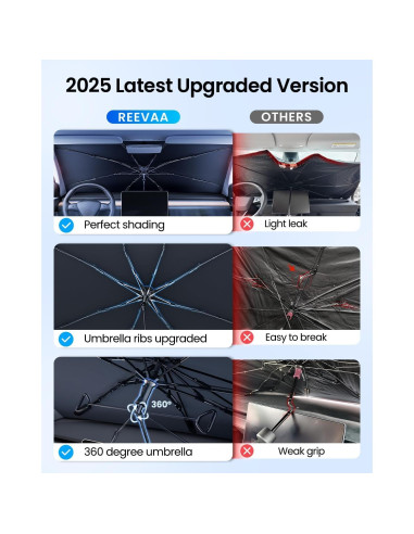 Sombrilla para Parabrisas REEVAA M-145 Mediana 145x81cm SUV