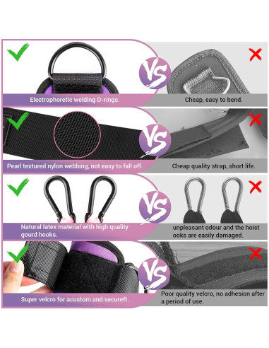 Bandas de Resistencia para Tobillos COFOF - 3 Niveles de Tensión