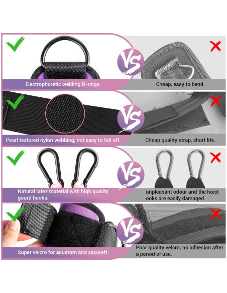 Bandas de Resistencia para Tobillos COFOF - 3 Niveles de Tensión