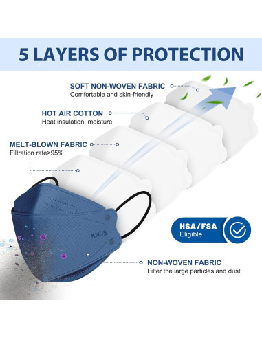 Mascarillas desechables KN95 FENFEN - Paquete 50 unidades 5 capas
