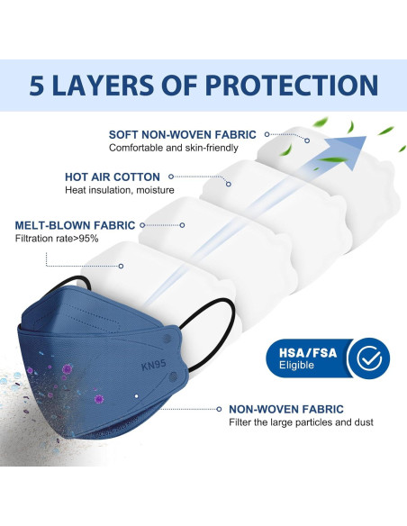 Mascarillas desechables KN95 FENFEN - Paquete 50 unidades 5 capas