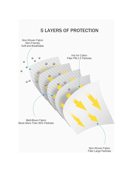 Mascarillas KN95 Borje Adultos 50 Unidades Negra 5 Capas