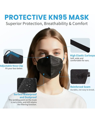 Mascarillas KN95 akgk 50 PCS Negras 5 Capas Transpirables