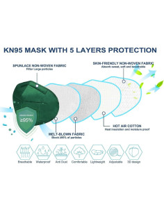 Mascarillas HUHETA KN95 60 Paquetes Individuales Multicolor 2