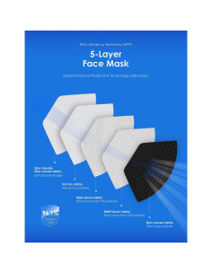 Mascarillas KN95 HUHETA 50 Pcs 5 Capas Alta Filtración Negra 2
