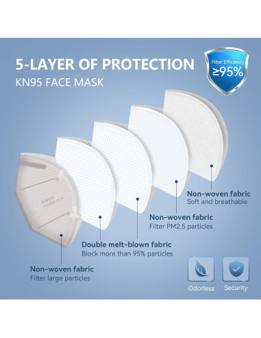 Máscara Facial HALIDODO KN95 100 Piezas 5 Capas Filtrado 95%
