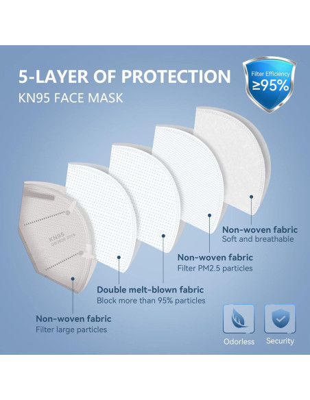 Máscara Facial HALIDODO KN95 100 Piezas 5 Capas Filtrado 95%